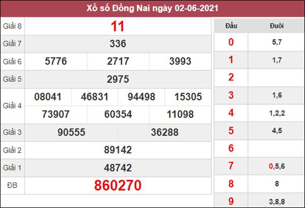 Nhận định KQXS Đồng Nai 9/6/2021 tỷ lệ trúng cao nhất