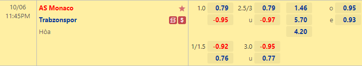 Tỷ lệ kèo giữa Monaco vs Trabzonspor
