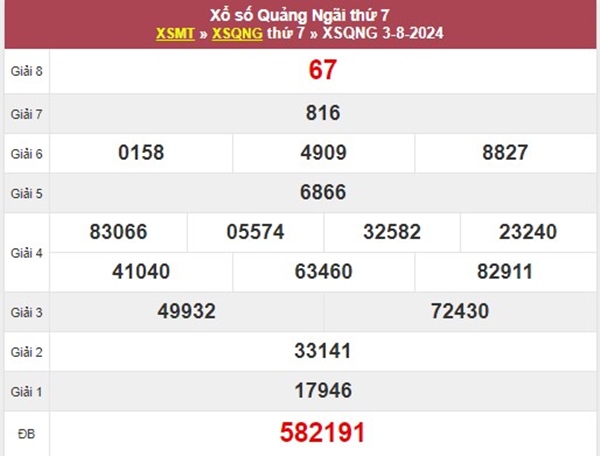 Nhận định XSQNG ngày 10/8/2024 chốt chạm đặc biệt 