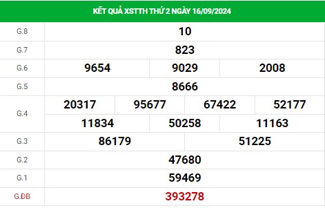 Thống kê XSTTH ngày 22/9/2024 - Thống kê đài xổ số Huế chủ nhật