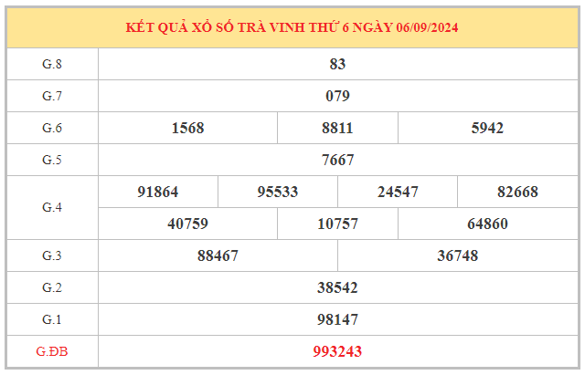 Thống kê con số may mắn xổ số Trà Vinh ngày 13/9/2024