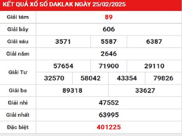 Phân tích bảng kết quả XSDLK mở thưởng ngày 25/2/2025