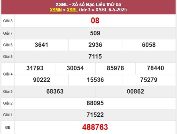 Phân tích KQXSBL 13/5/2025 bao lô đài Bạc Liêu thứ 3