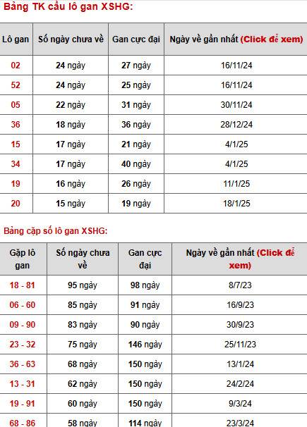 Thống kê phân tích xổ số Hậu Giang 10/5/2025 tài lộc