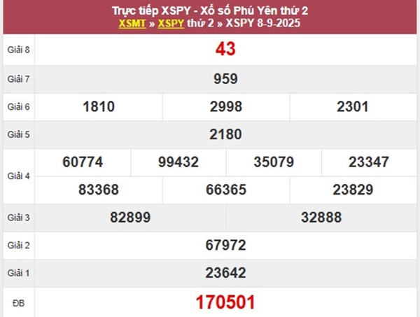 Thống kê KQXSPY 15/9/2025 phân tích bạch thủ lô Phú Yên
