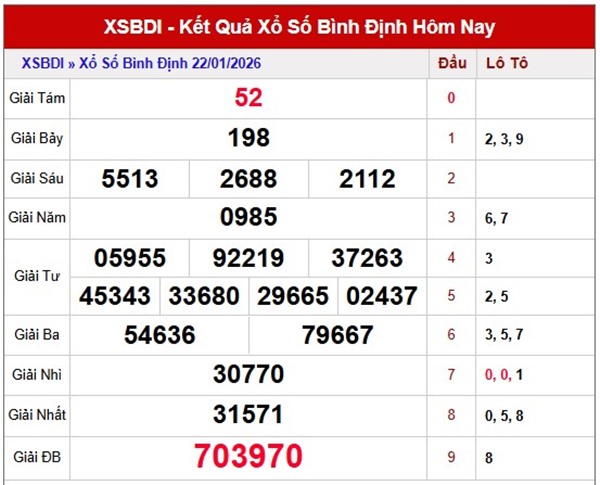 Tham khảo soi cầu BDI ngày 29/1/2026 thứ 5 siêu chính xác