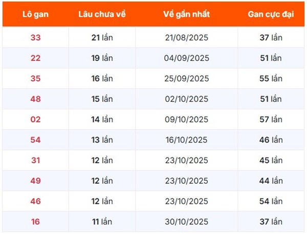 Tham khảo soi cầu BDI ngày 29/1/2026 thứ 5 siêu chính xác