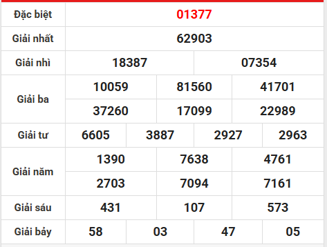 Soi cầu, dự đoán XSMB ngày 4/2/2026 thứ 4 chính xác