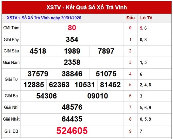 Tham khảo soi cầu TV ngày 06/02/2026 thứ 6 VIP hôm nay