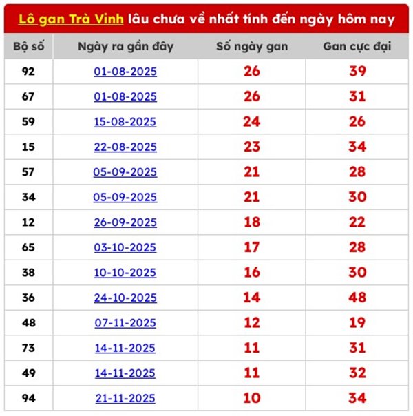 Tham khảo soi cầu TV ngày 06/02/2026 thứ 6 VIP hôm nay