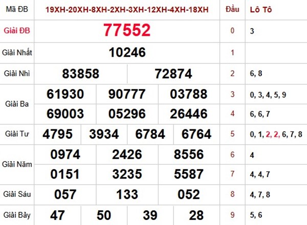 Dự đoán XSMB 19/3/2026 - Soi cầu Miền Bắc thứ 5 VIP hôm nay