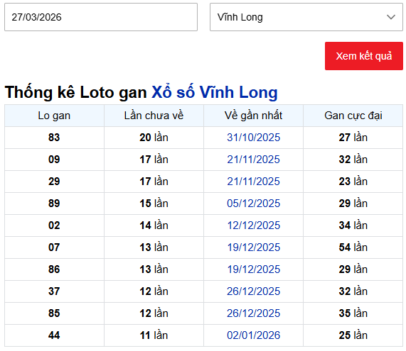 Thống kê lô gan XSVL ngày 27/3/2026