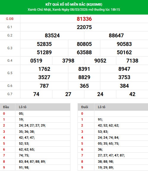 Dự đoán XSMB ngày 11 tháng 3 năm 2026 thứ 4 chính xác