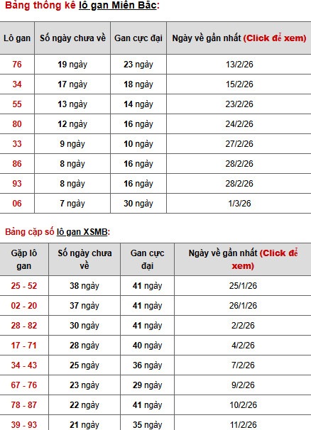 Dự đoán XSMB ngày 11 tháng 3 năm 2026 thứ 4 chính xác
