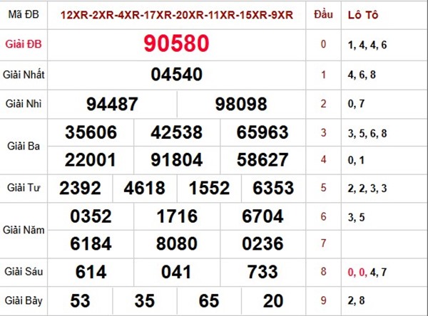 Dự đoán XSMB 12/3/2026 - Soi cầu Miền Bắc thứ 5 VIP hôm nay