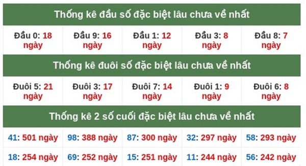 Dự đoán XSMB 19/3/2026 - Soi cầu Miền Bắc thứ 5 VIP hôm nay