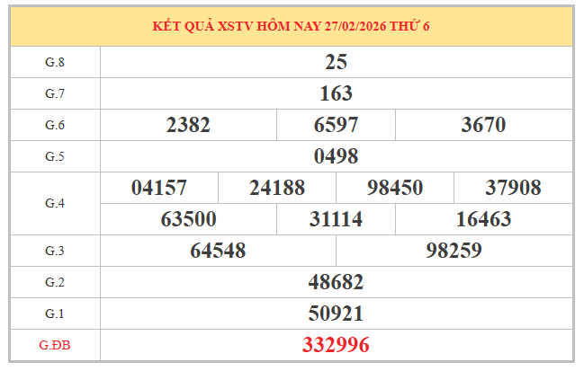 Soi cầu xổ số Trà Vinh ngày 6/3/2026 siêu vip miễn phí