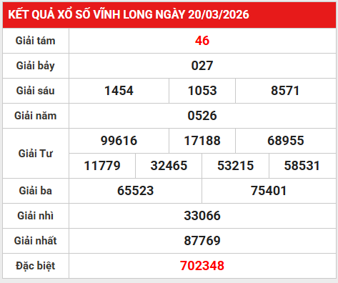 Dự đoán XSVL 27/3/2026 - Dự đoán Vĩnh Long thứ 6 chính xác