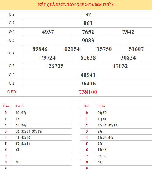 Dự đoán xổ số Gia Lai ngày 1/5/2026 thần tài