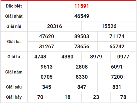 Dự đoán XSMB 4/4/2026 - Dự đoán Miền Bắc thứ 7 chính xác